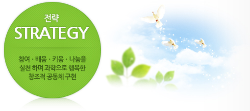 Àü·« strategyÀº Âü¿©¤ý¹è¿ò¤ýŰ¿ò¤ý³ª´®À» ½Çõ ÇÏ¸ç °úÇÐÀ¸·Î ÇູÇÑ Ã¢Á¶Àû °øµ¿Ã¼ ±¸Çö